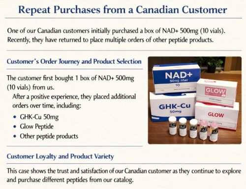 último caso de la compañía sobre Pedidos repetidos de un cliente canadiense de productos NAD+ y péptidos
