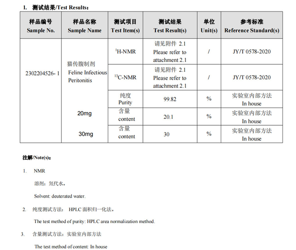 CHINA Longilat Bio Co., Ltd certificaciones